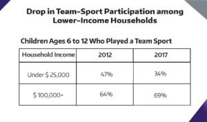 Mental Health Benefits of Team Sports